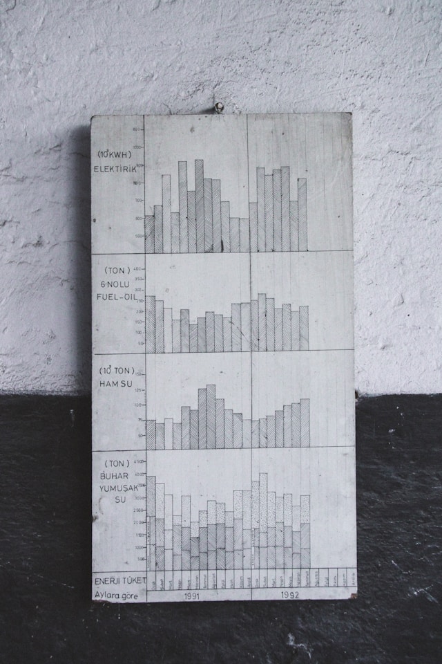 Charts & Graphs